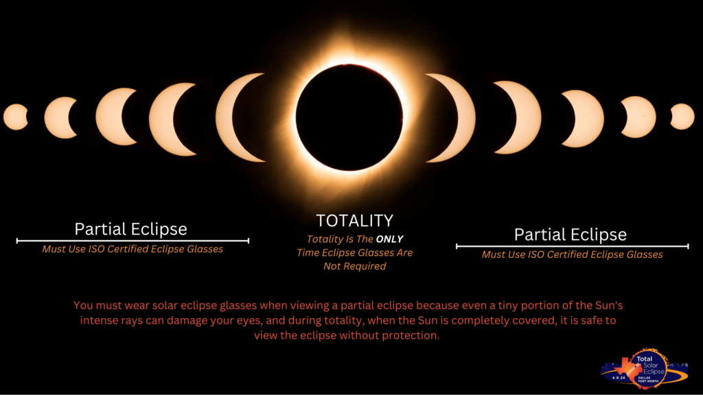 Phases of totality during a total solar eclipse